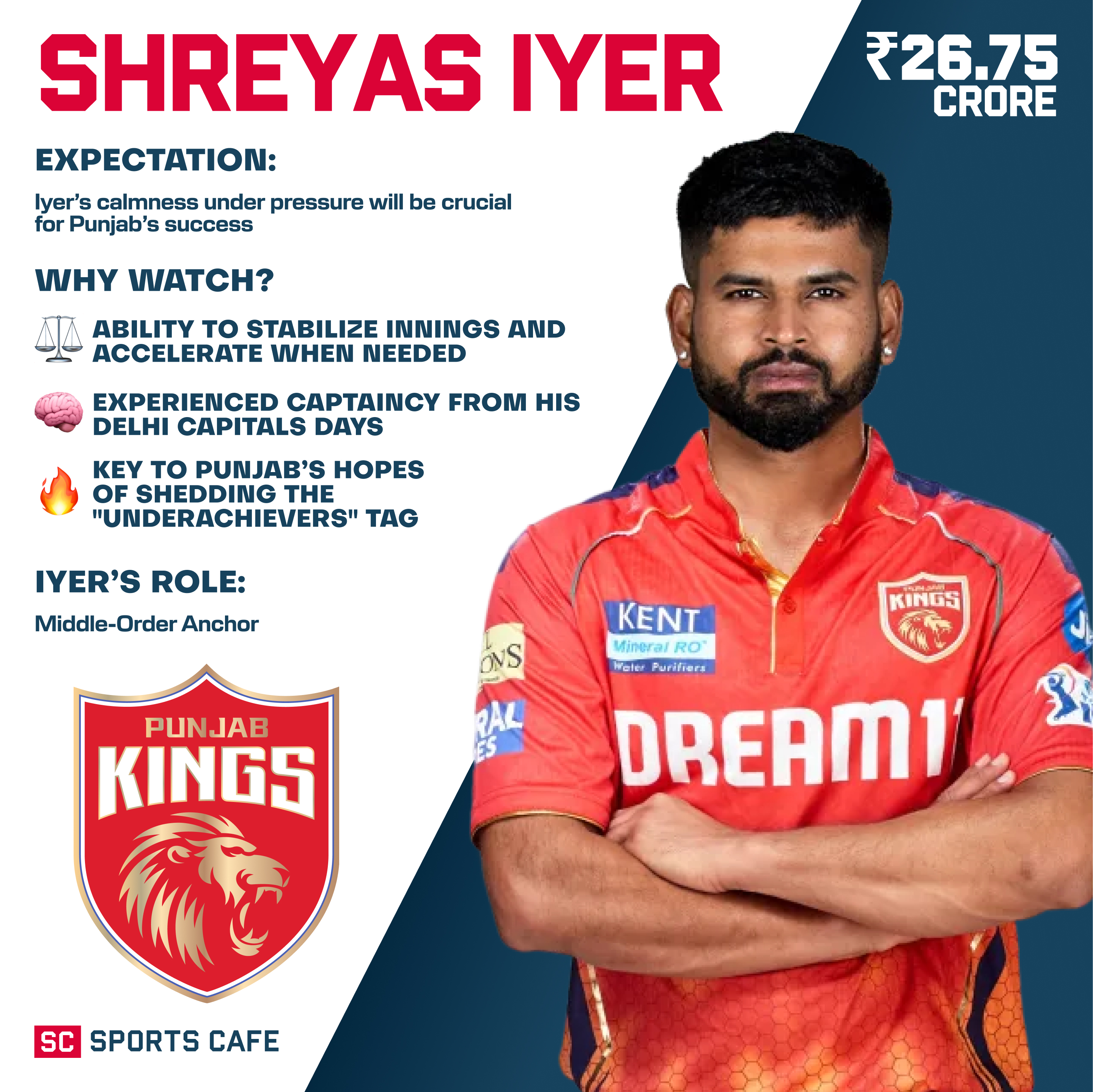 Shreyas Iyer.